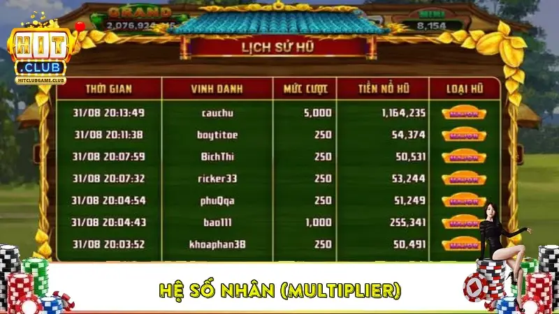 Hệ số nhân (Multiplier) Hệ số nhân (Multiplier)